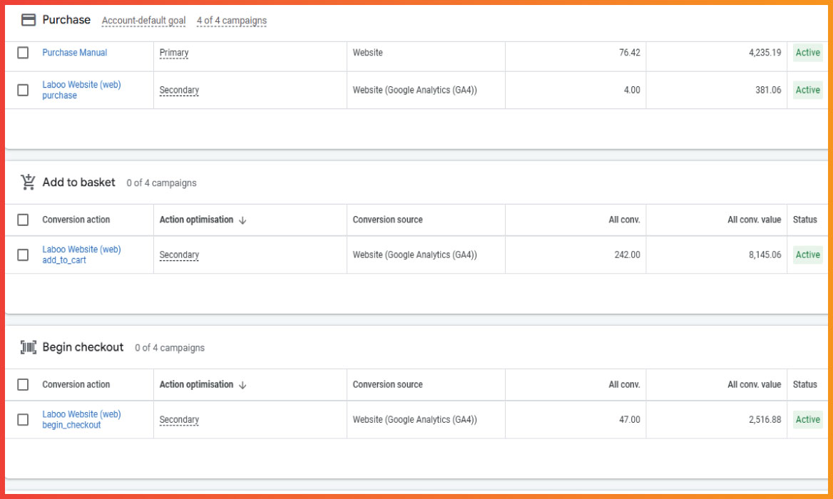 Google Ads Conversion Tracking for Laboo Studio by Al-Fahad Hridoy