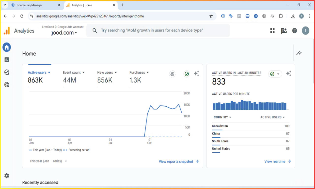 Google Analytics 4 GA4 for Massi Stock.