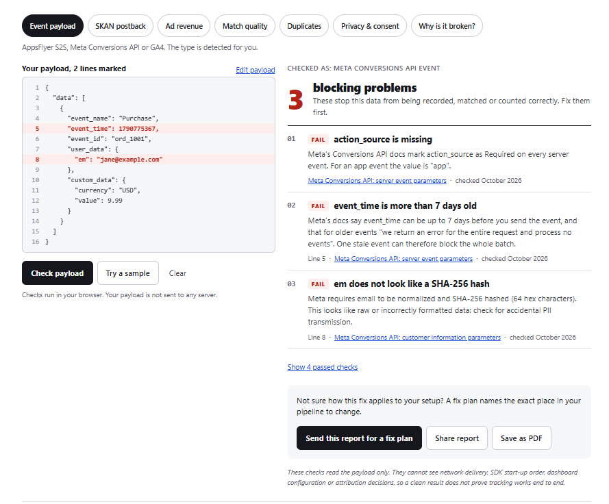 Mobile app attribution debugger report showing failed checks on a Meta Conversions API payload